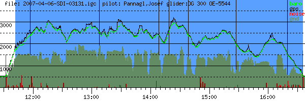 Barometer