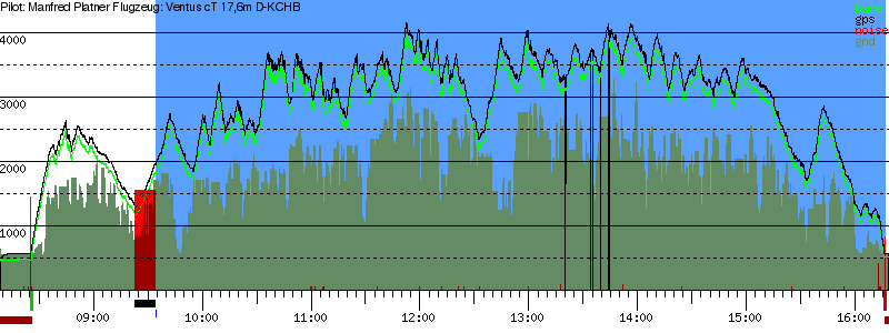 Barometer