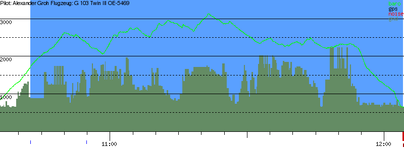 Barometer