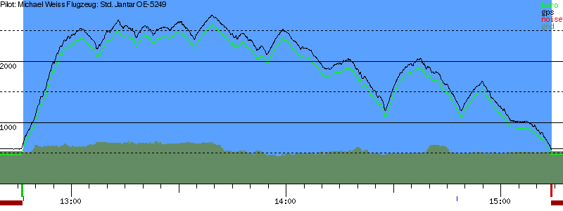 Barometer