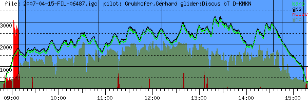 Barometer