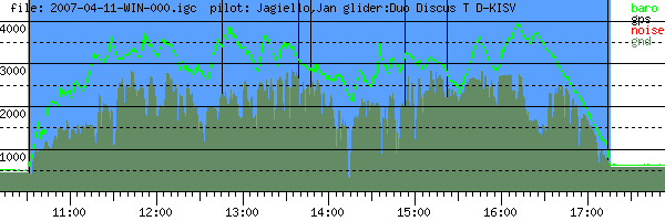 Barometer