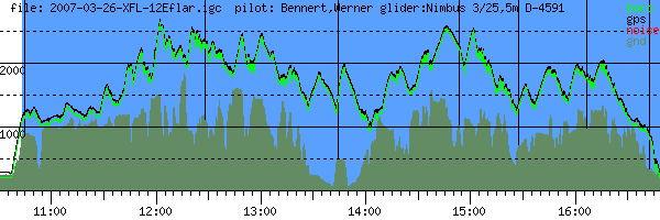 Barometer