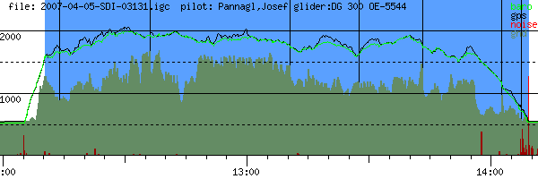 Barometer