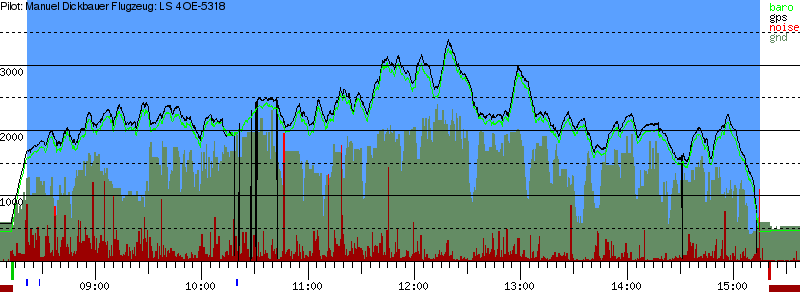 Barometer