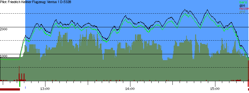 Barometer