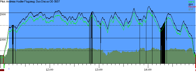 Barometer