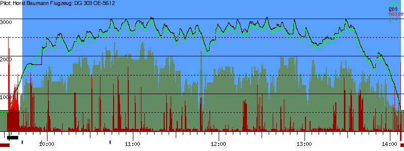 Barometer