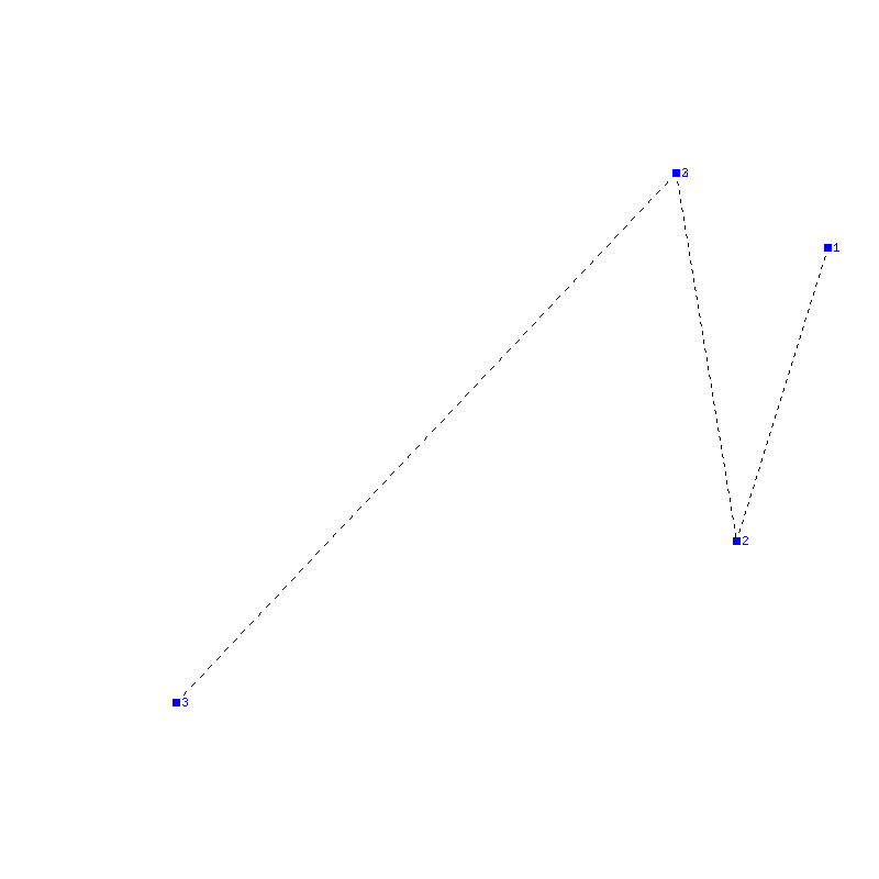 Flugauswertung