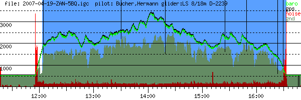 Barometer