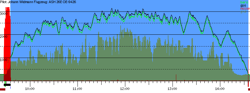 Barometer