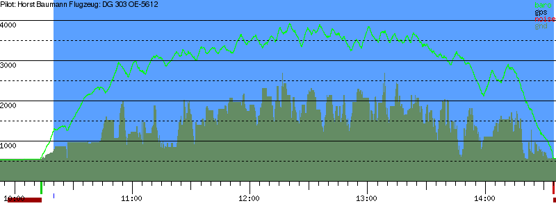 Barometer