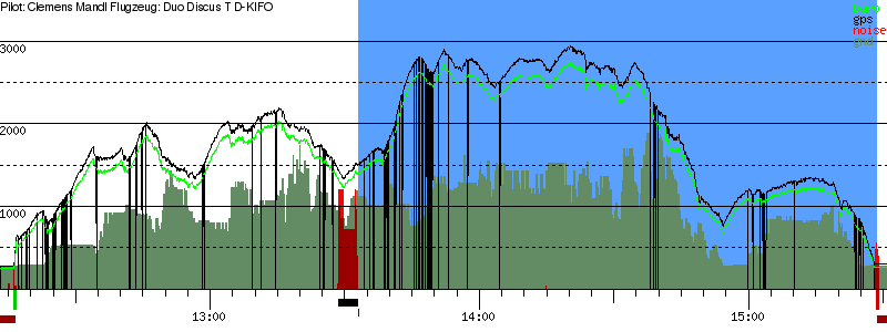 Barometer