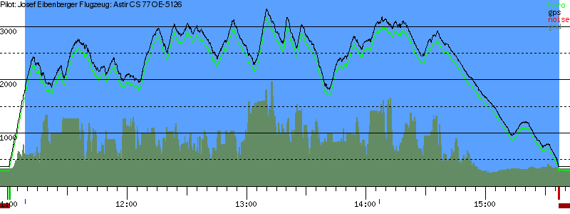 Barometer