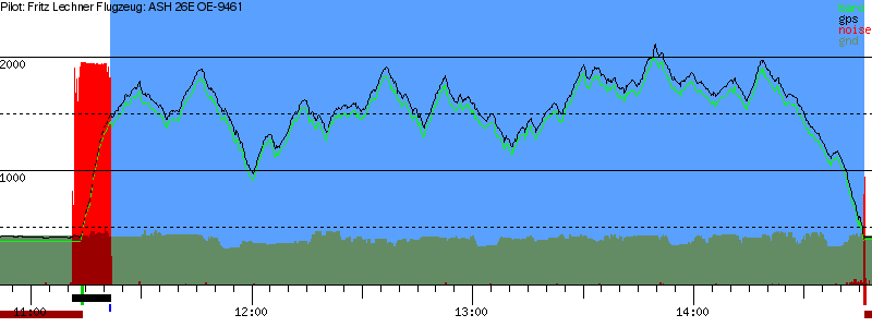 Barometer