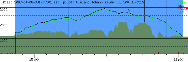 Barometer