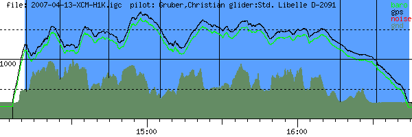 Barometer