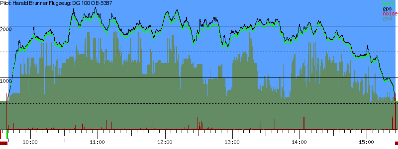 Barometer