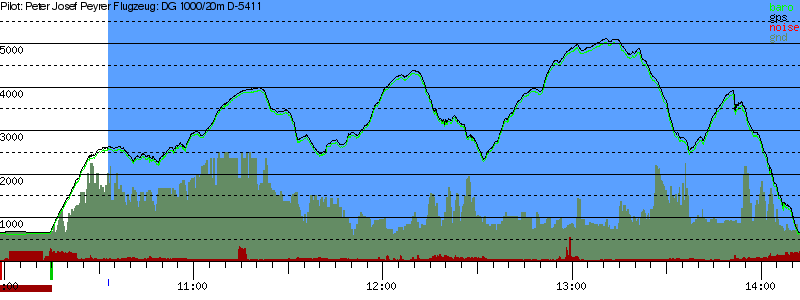 Barometer