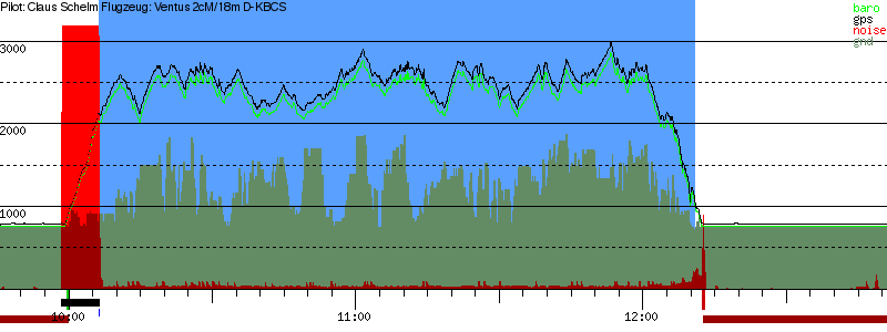 Barometer