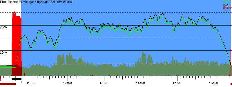 Barometer