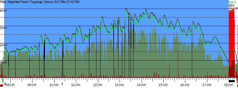 Barometer