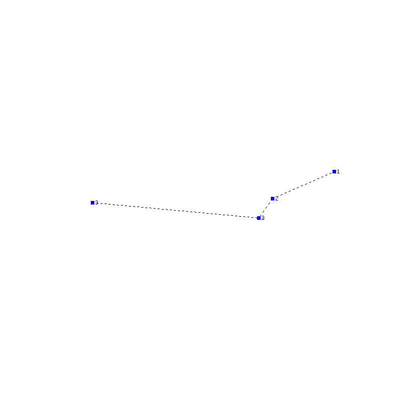 Flugauswertung