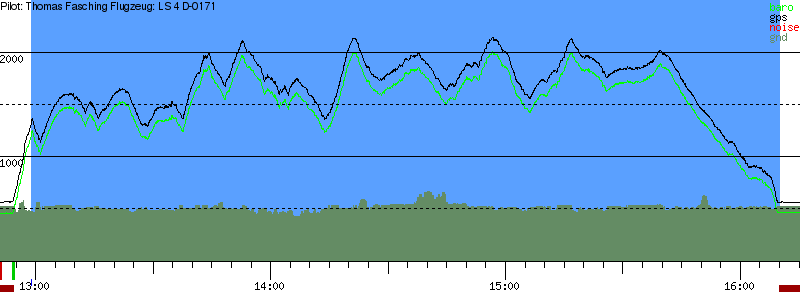 Barometer