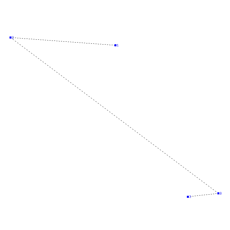 Flugauswertung