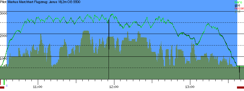 Barometer