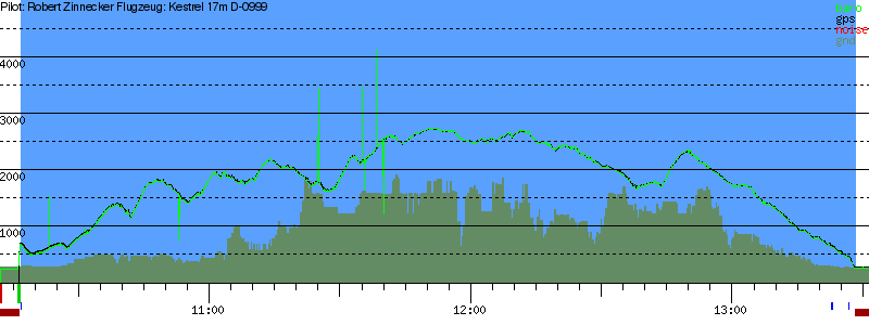 Barometer