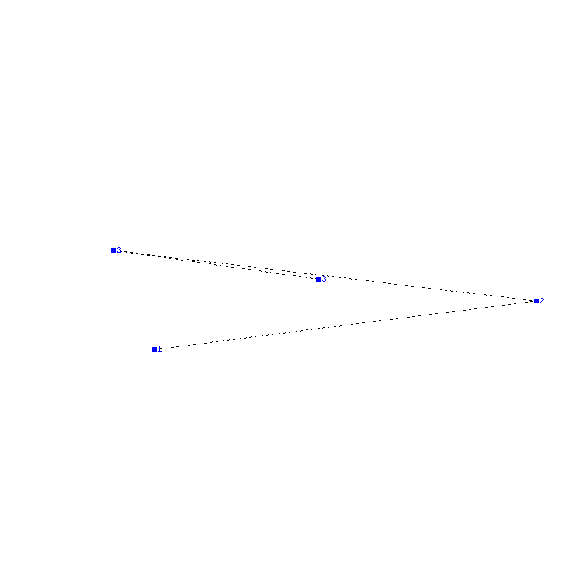 Flugauswertung