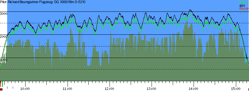 Barometer