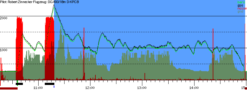 Barometer