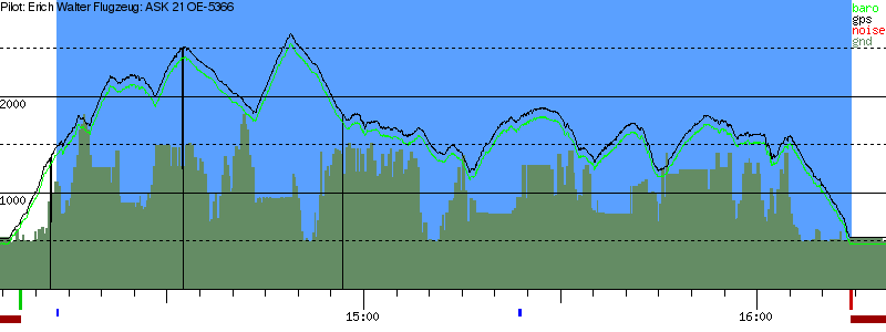 Barometer