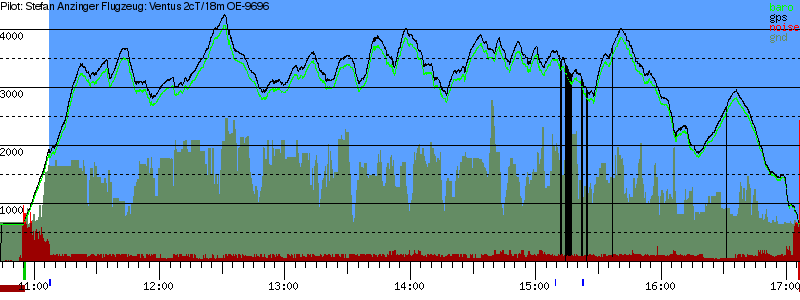 Barometer