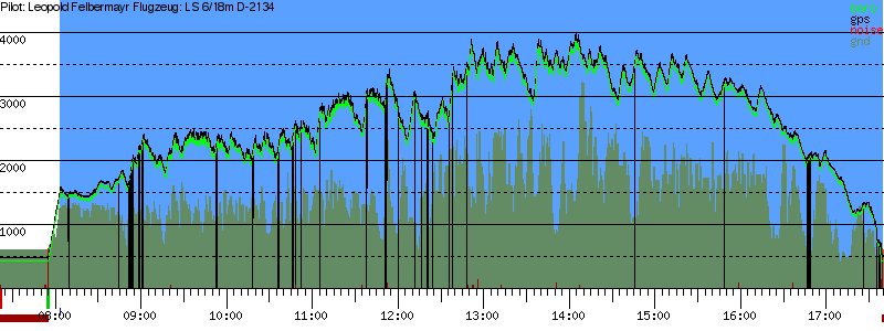 Barometer