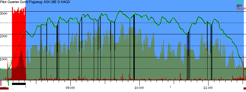 Barometer