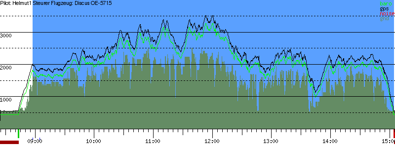 Barometer