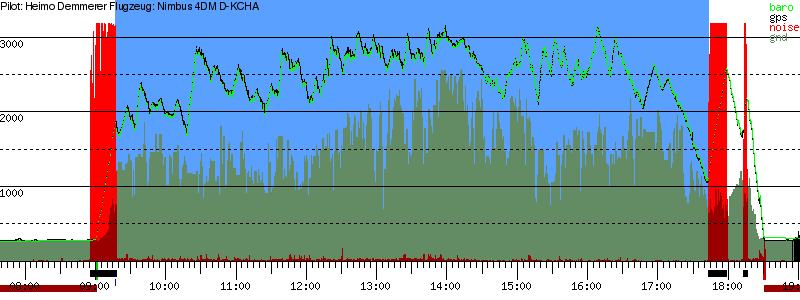 Barometer