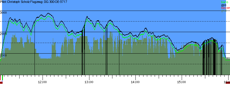 Barometer