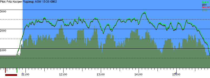 Barometer