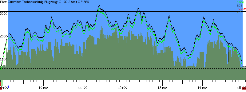 Barometer