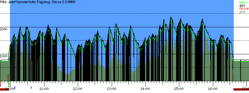 Barometer