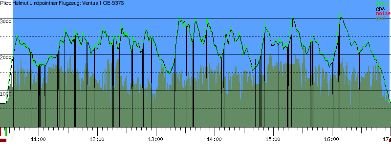 Barometer