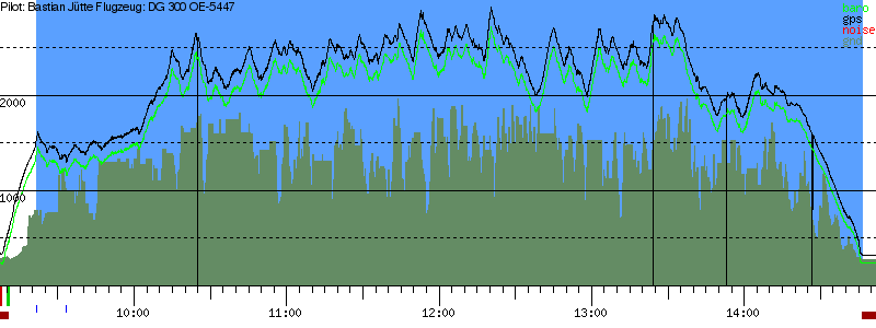 Barometer