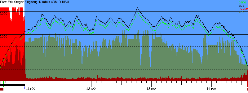 Barometer