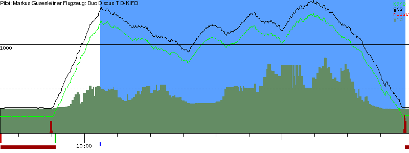 Barometer