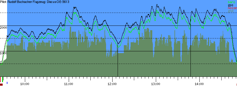 Barometer