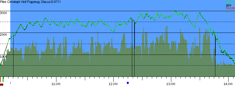 Barometer